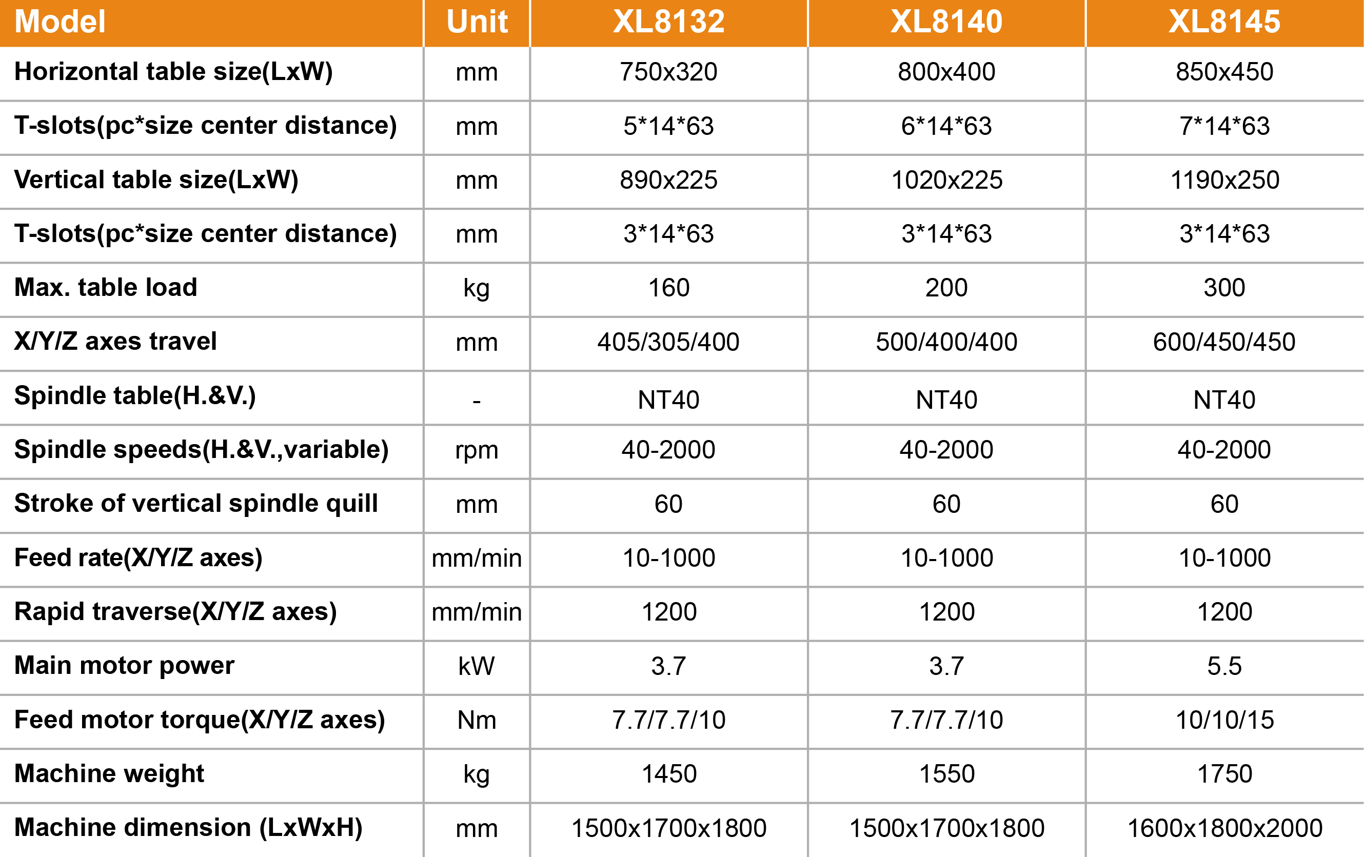 XL8132/40/45