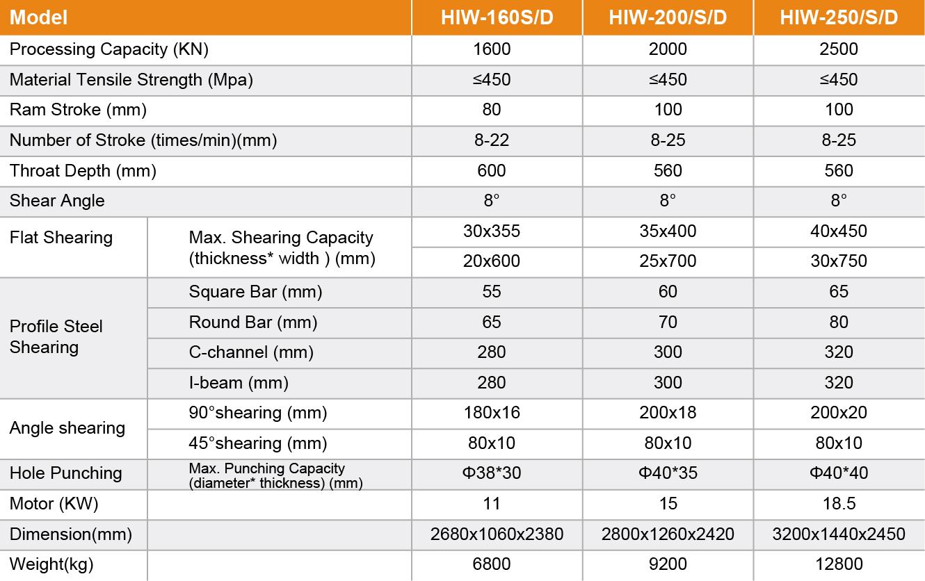 HIW-200