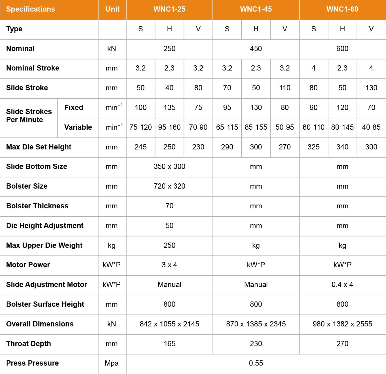 WNC1 Series C-frame High Performence Press